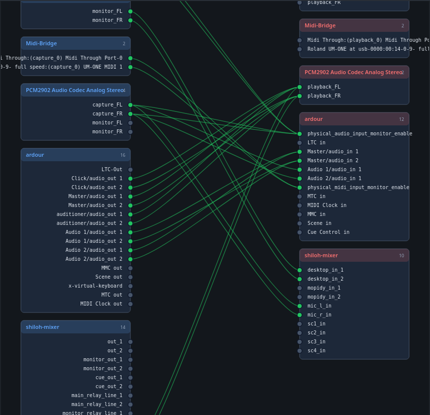 Live JACK-graph — applicaties, soundcards en de shiloh-mixer met alle audio-routes zichtbaar