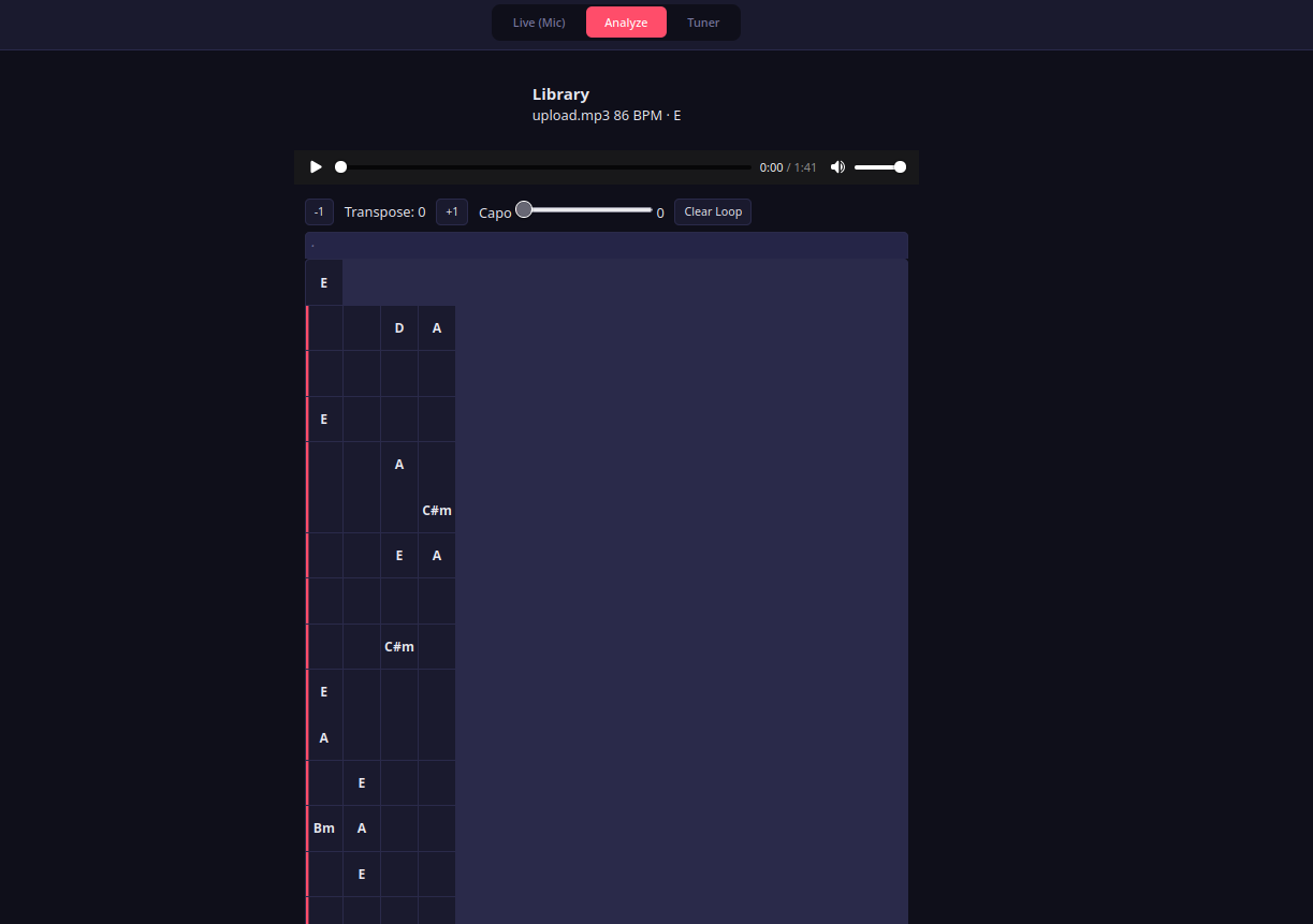 Chord analyzer — upload òf stream un kantika i mira e progreshon di akkoord pa kada beat (akí: 86 BPM den E)